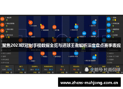 聚焦2023欧冠射手榜数据全览与进球王者解析深度盘点赛季表现